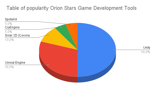 Orion Stars Game Development Tools
