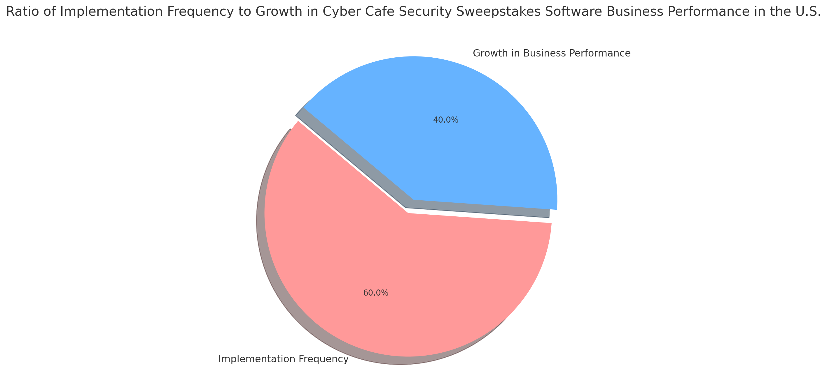 cyber cafe security software