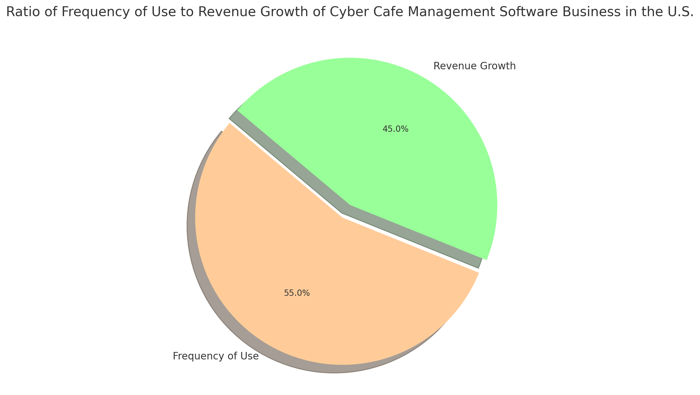 cyber cafe management software